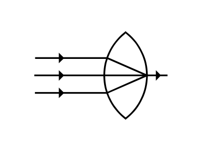 Optical Instruments